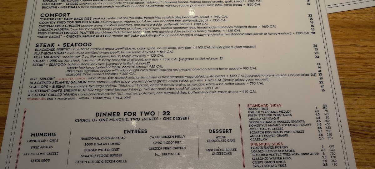 Menu 54Th Street Restaurant & Drafthouse- City Base-6