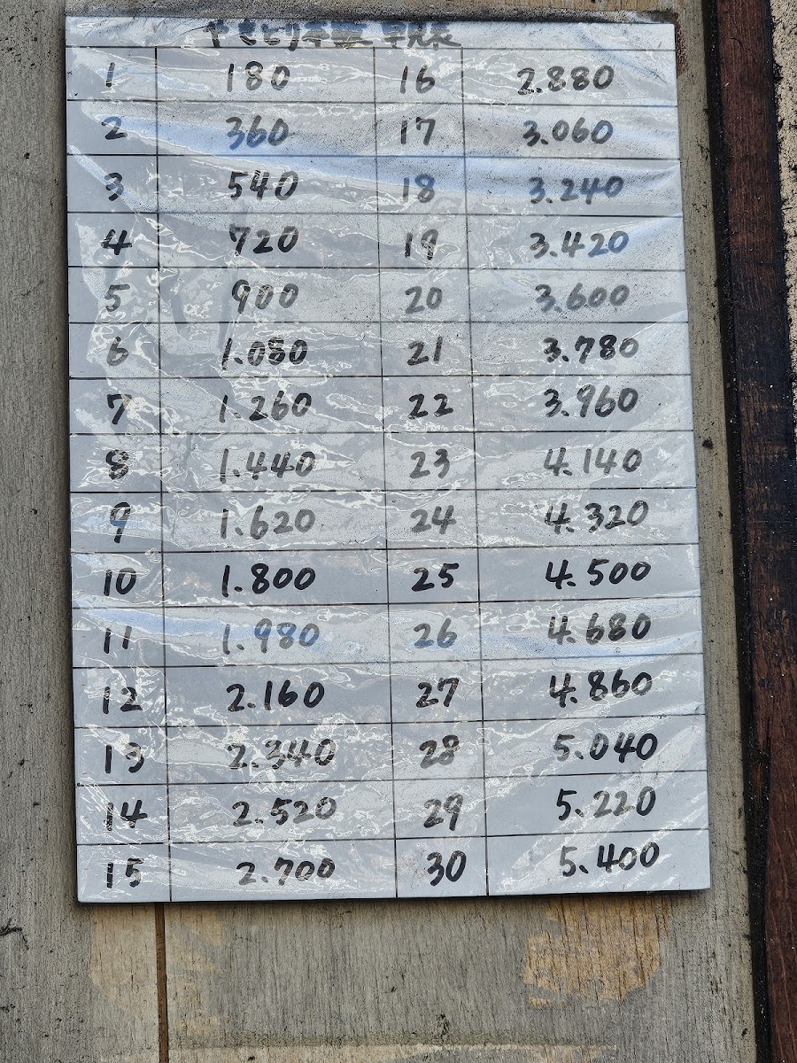 Menu Ace Ōmatsu-3