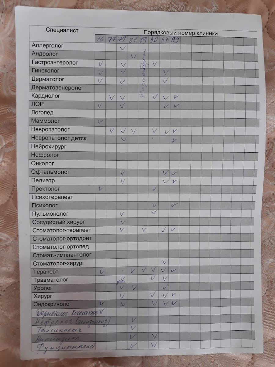 Menu Anita-4