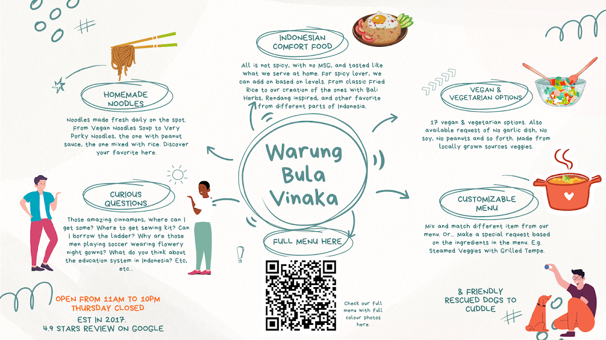 Menu Bula Vinaka Ubud-9