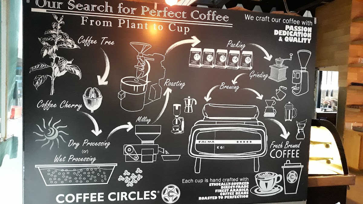 Menu Coffee Circles-1