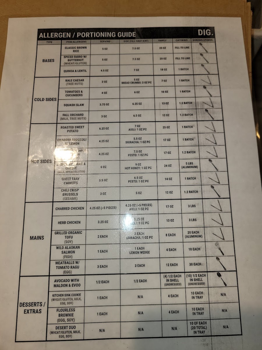 Menu Dig Inn-1
