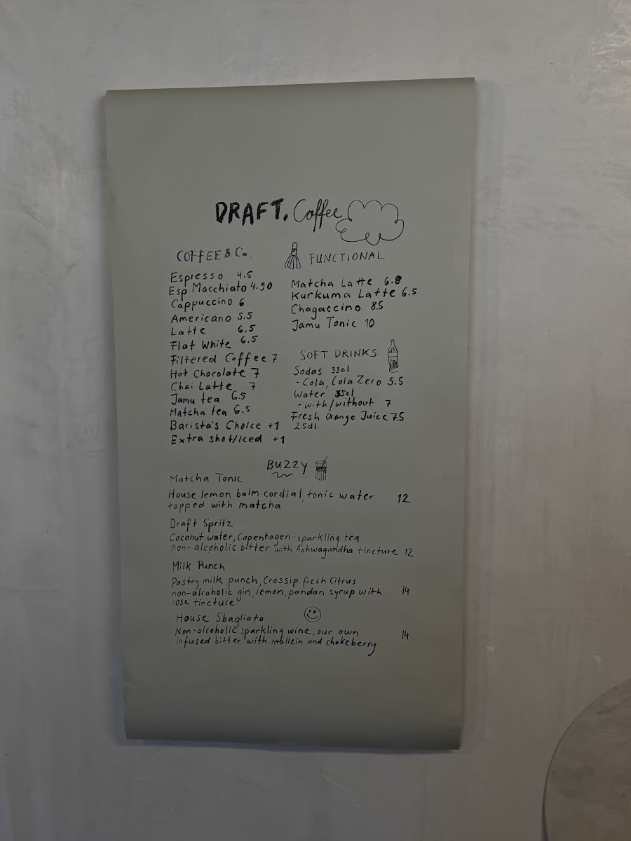 Menu Draft. Coffee | Zurich Coffee And Brunch-8