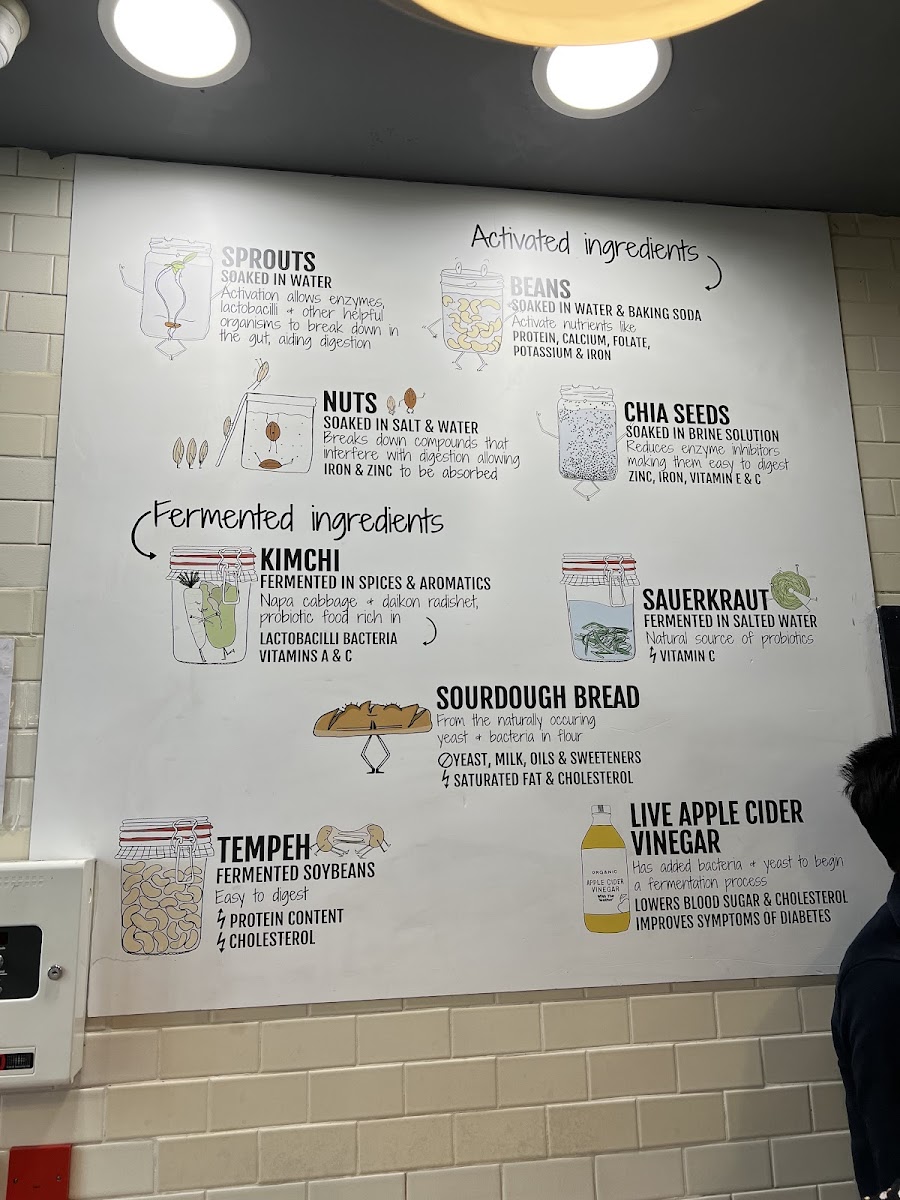 Menu Eat Activ (Soho)-3