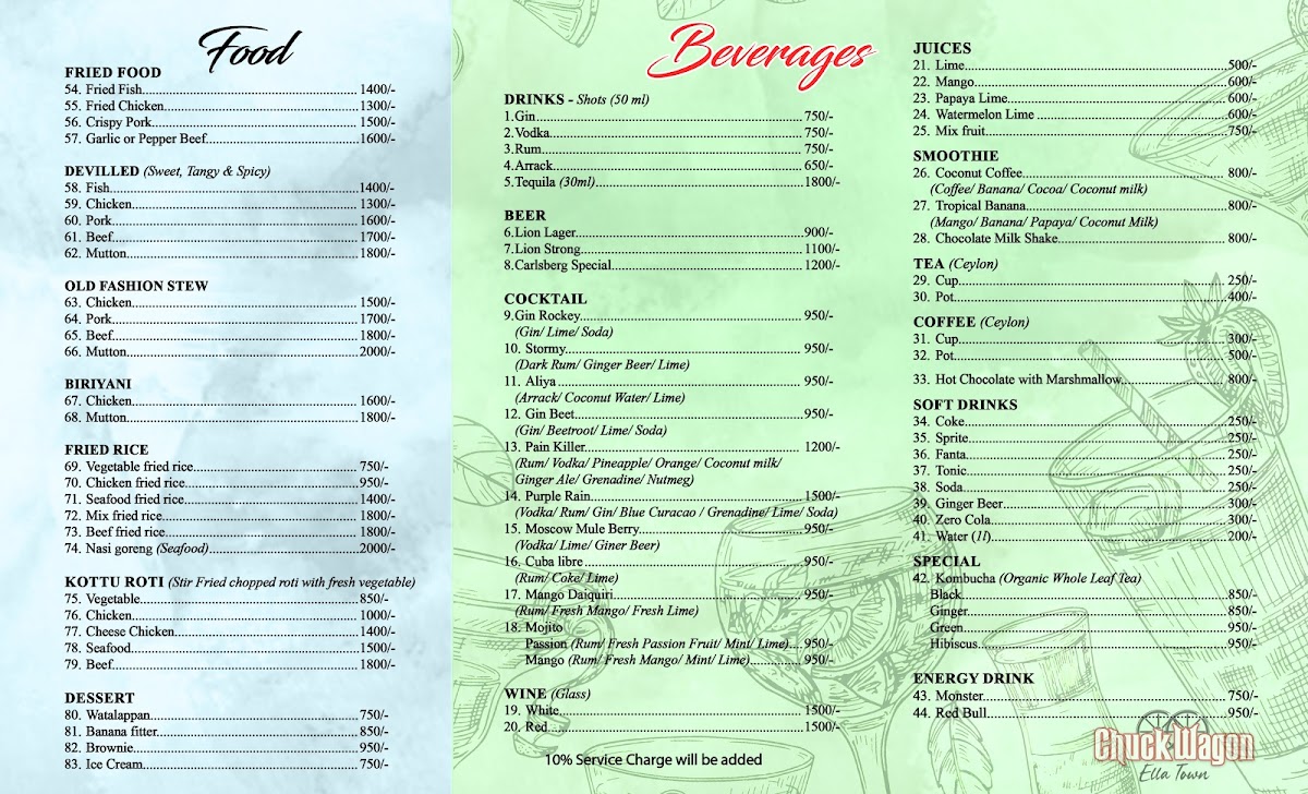 Menu Ella Food Delivery-3