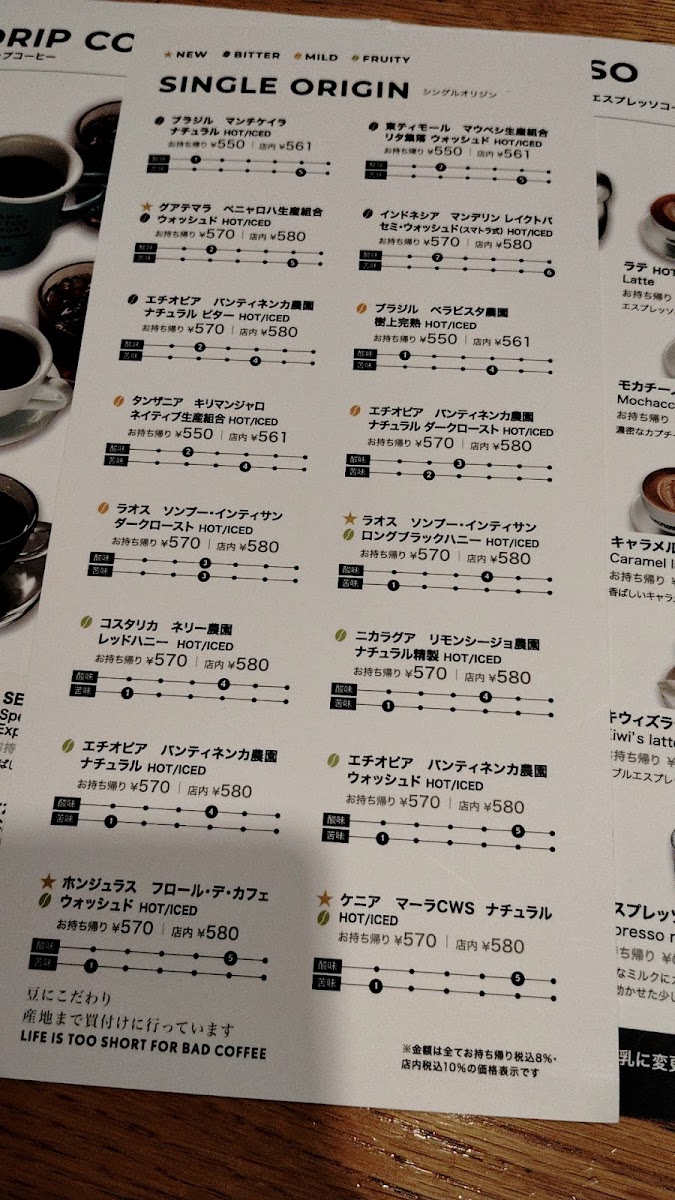 Menu Flat White Coffee Factory Downtown-4