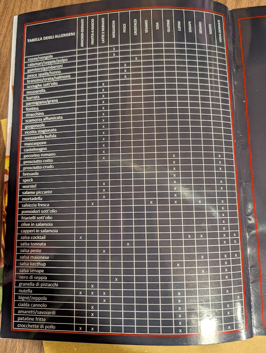 Menu Fratelli Pummarò-6