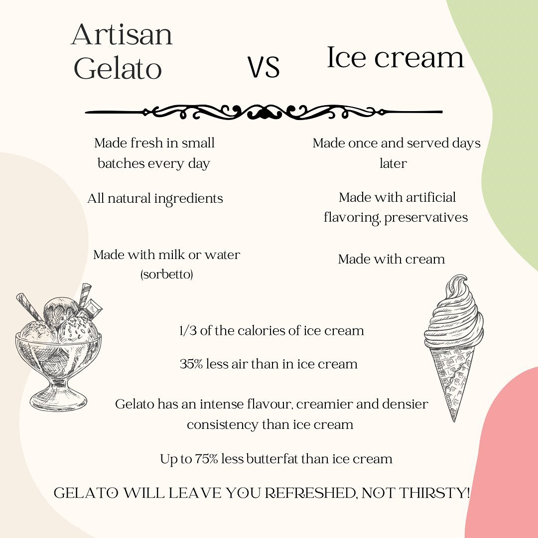 Menu Geiícia - Italian Gelato - Lagos-3