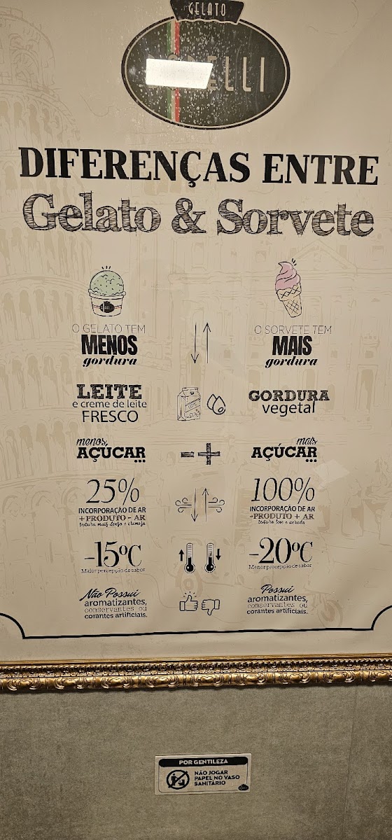 Menu Gelato Borelli Foz Do Iguaçu-10