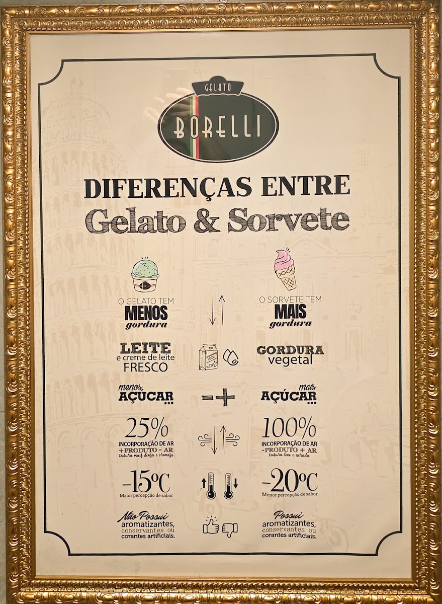 Menu Gelato Borelli Foz Do Iguaçu-6
