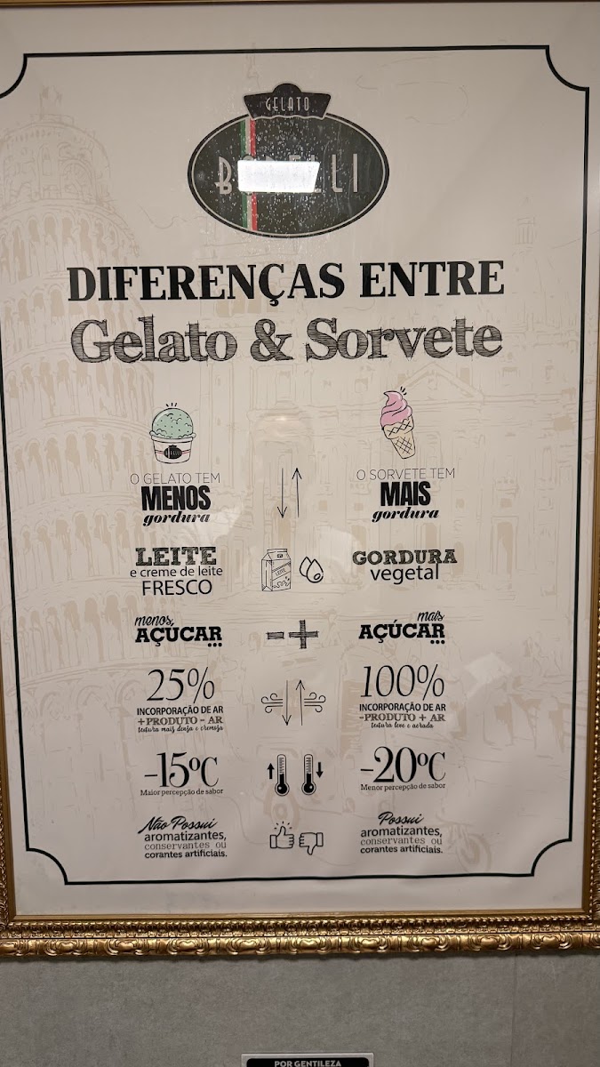 Menu Gelato Borelli Foz Do Iguaçu-9
