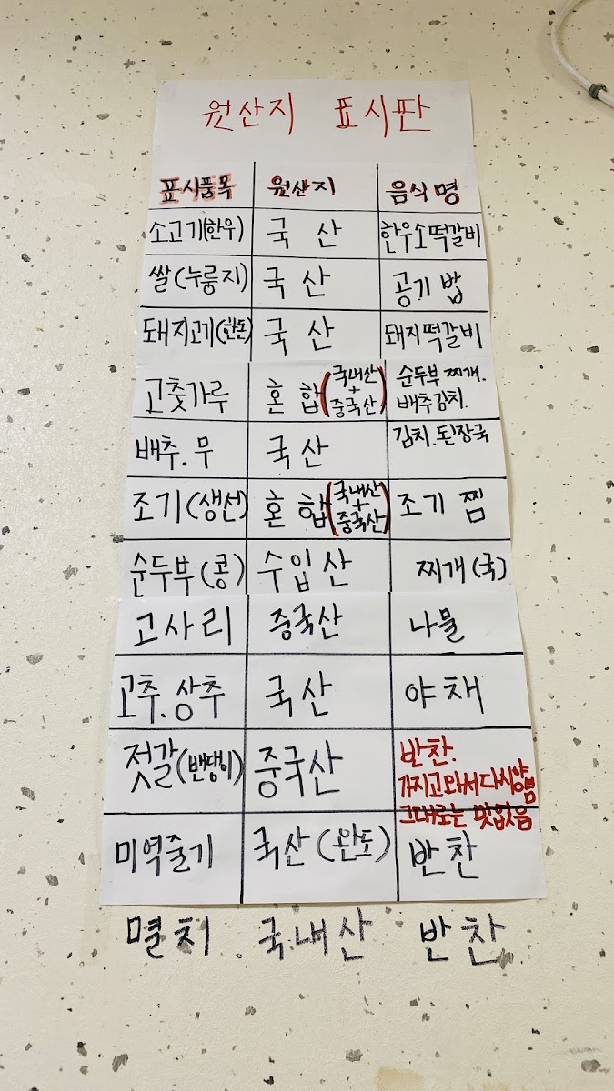 Menu Geumbin Hoegwan-5