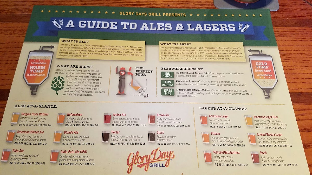 Menu Glory Days Grill-10