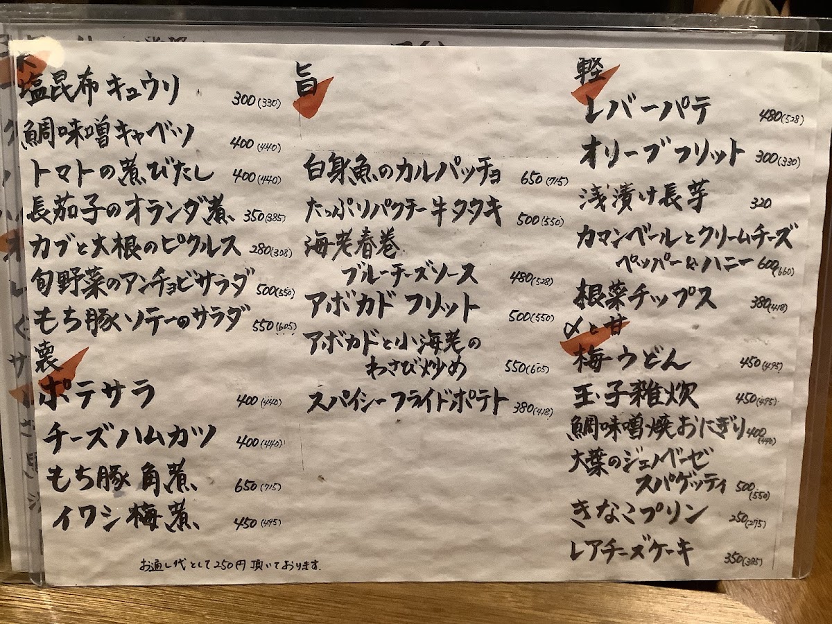 Menu Guttsu-8
