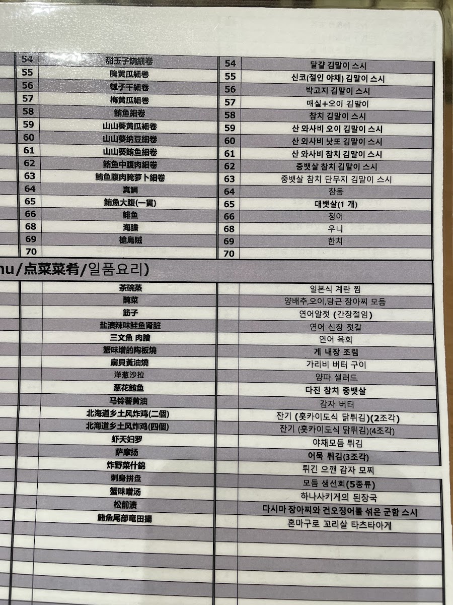 Menu Hanamaru Susukino Branch-4