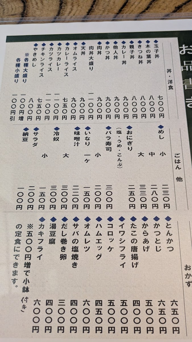 Menu Kaneto Shokudo-1