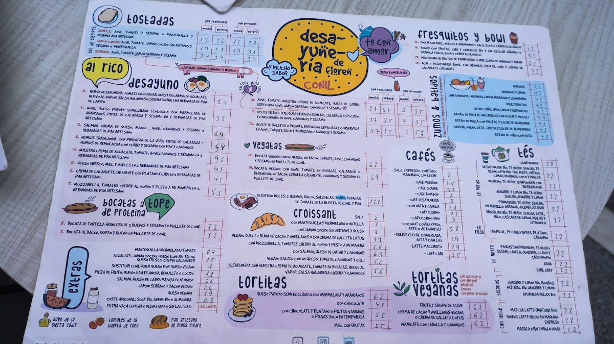 Menu La Desayunería De Floren-1