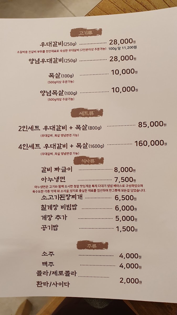 Menu Loanu-1