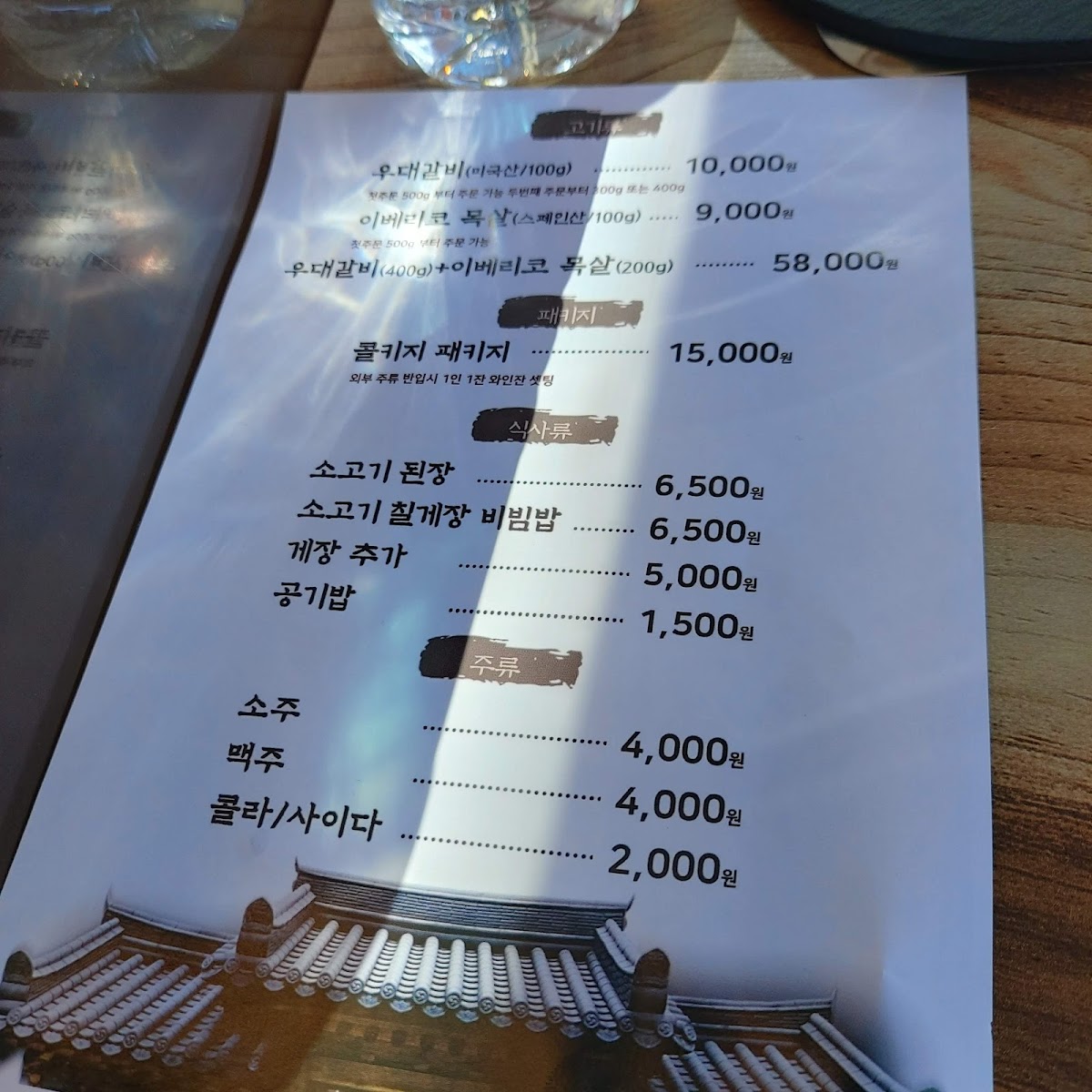 Menu Loanu-10