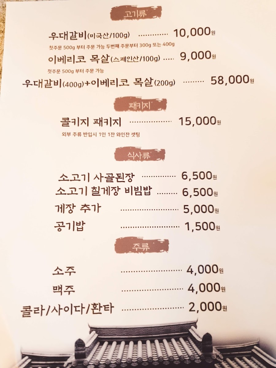 Menu Loanu-2