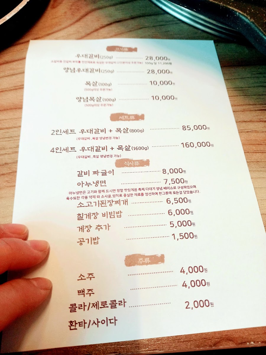 Menu Loanu-3