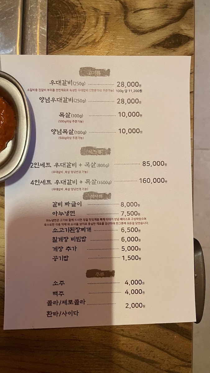 Menu Loanu-4