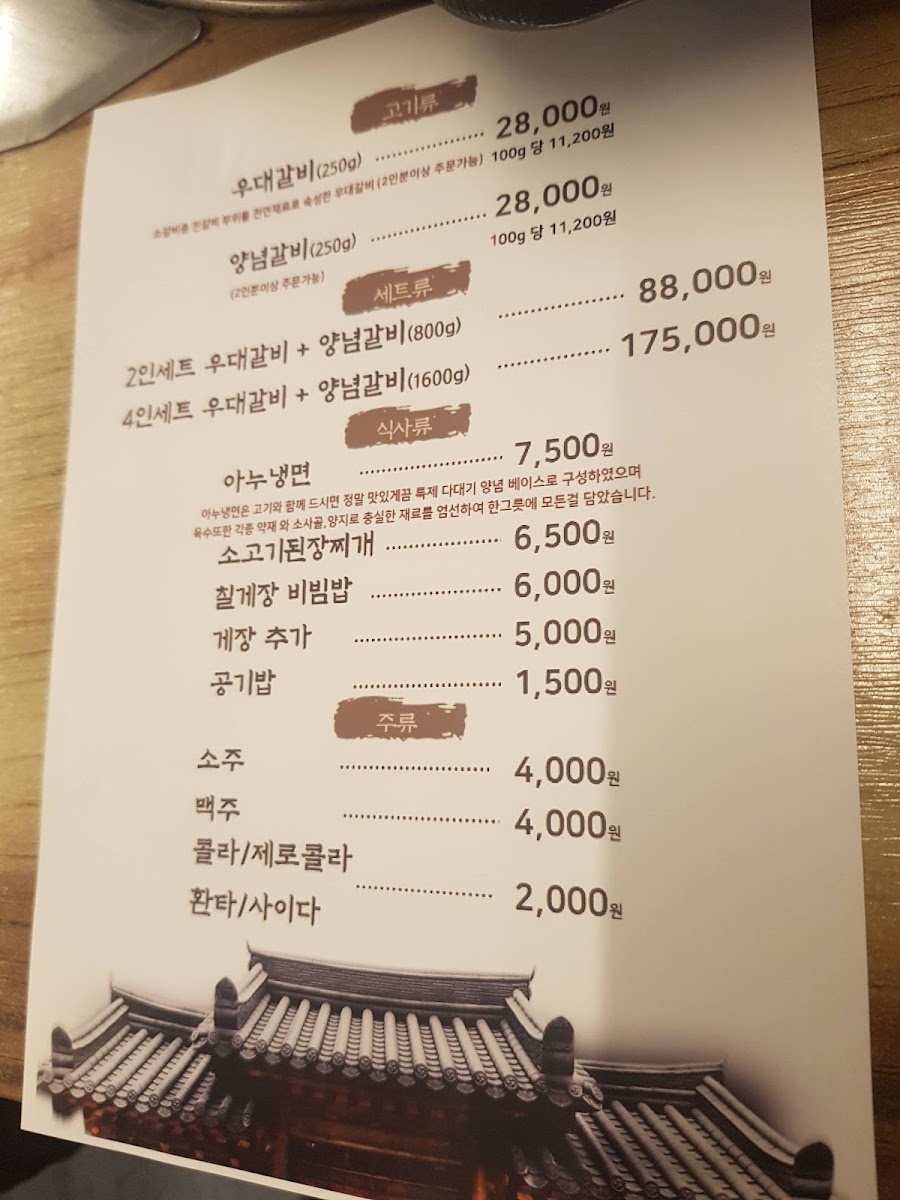 Menu Loanu-5