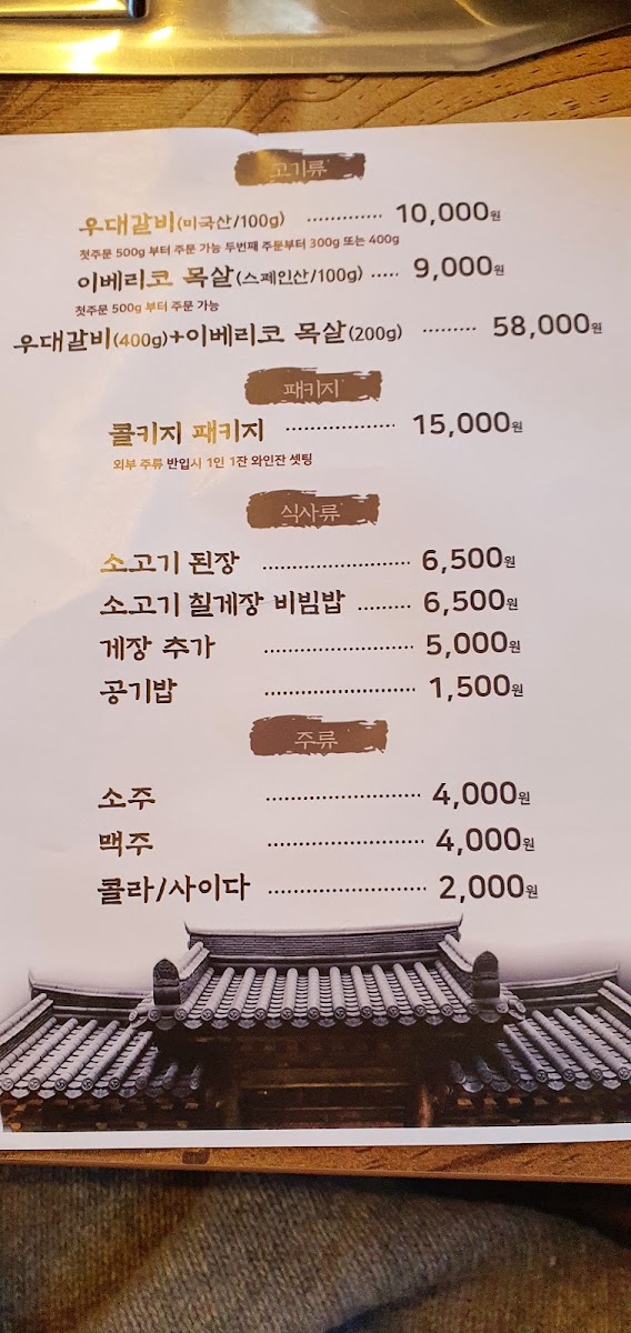 Menu Loanu-6