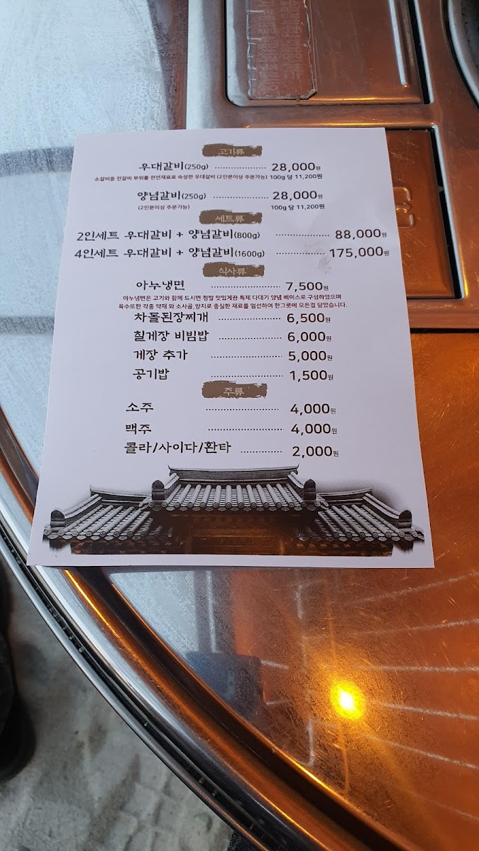 Menu Loanu-7