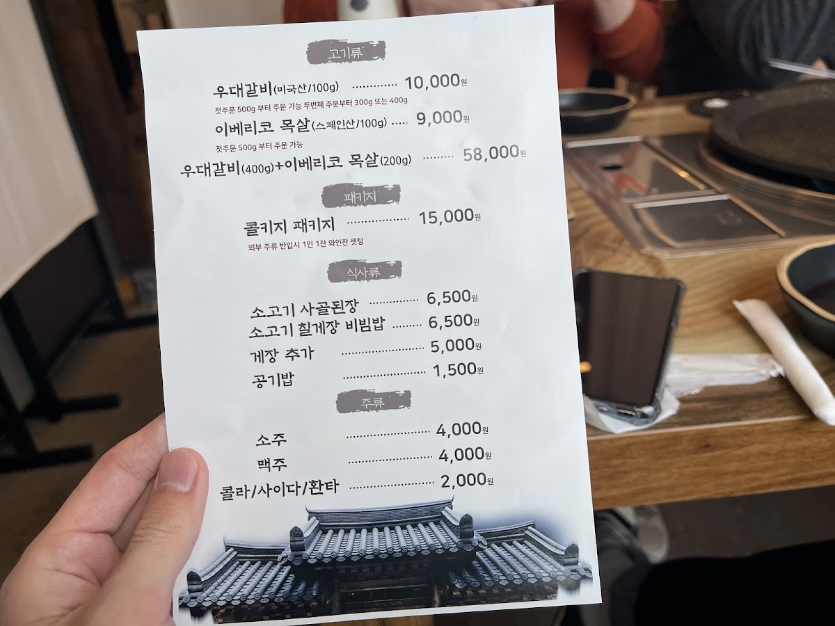 Menu Loanu-8