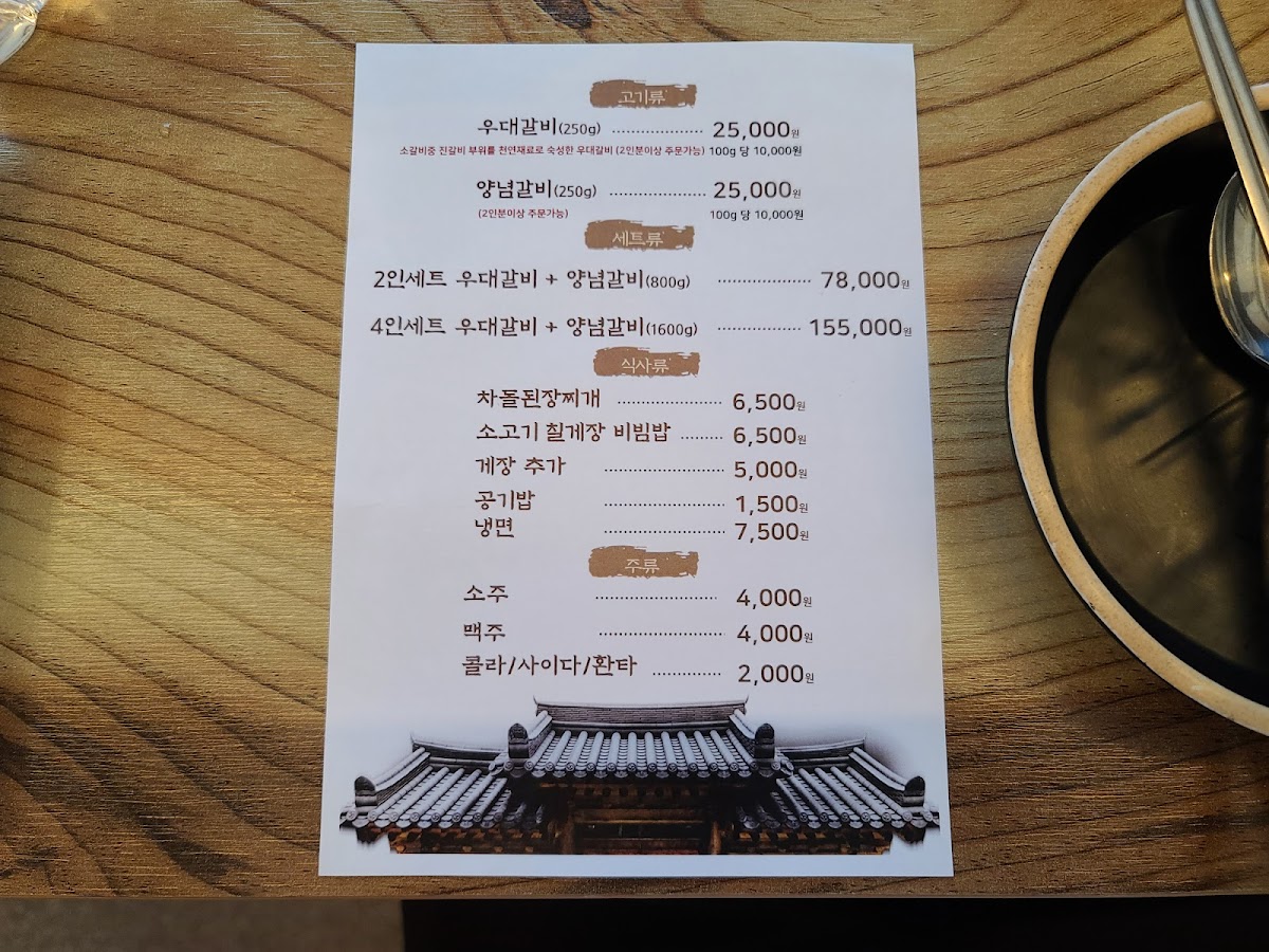 Menu Loanu-9