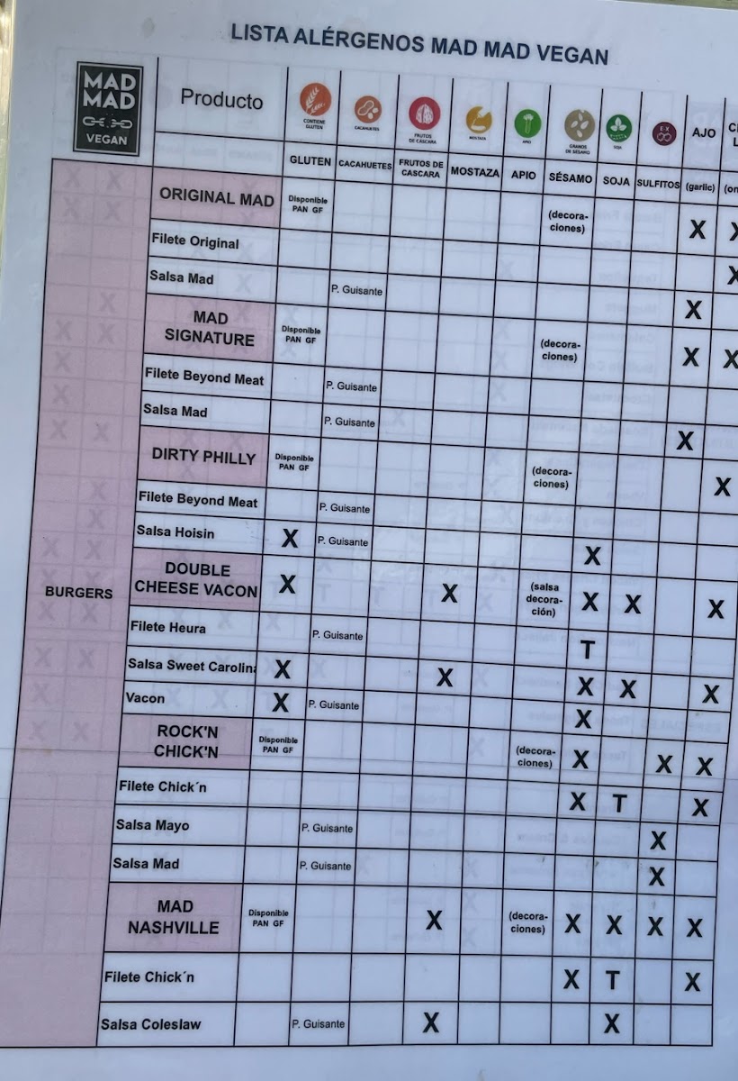Menu Mad Mad Vegan-10