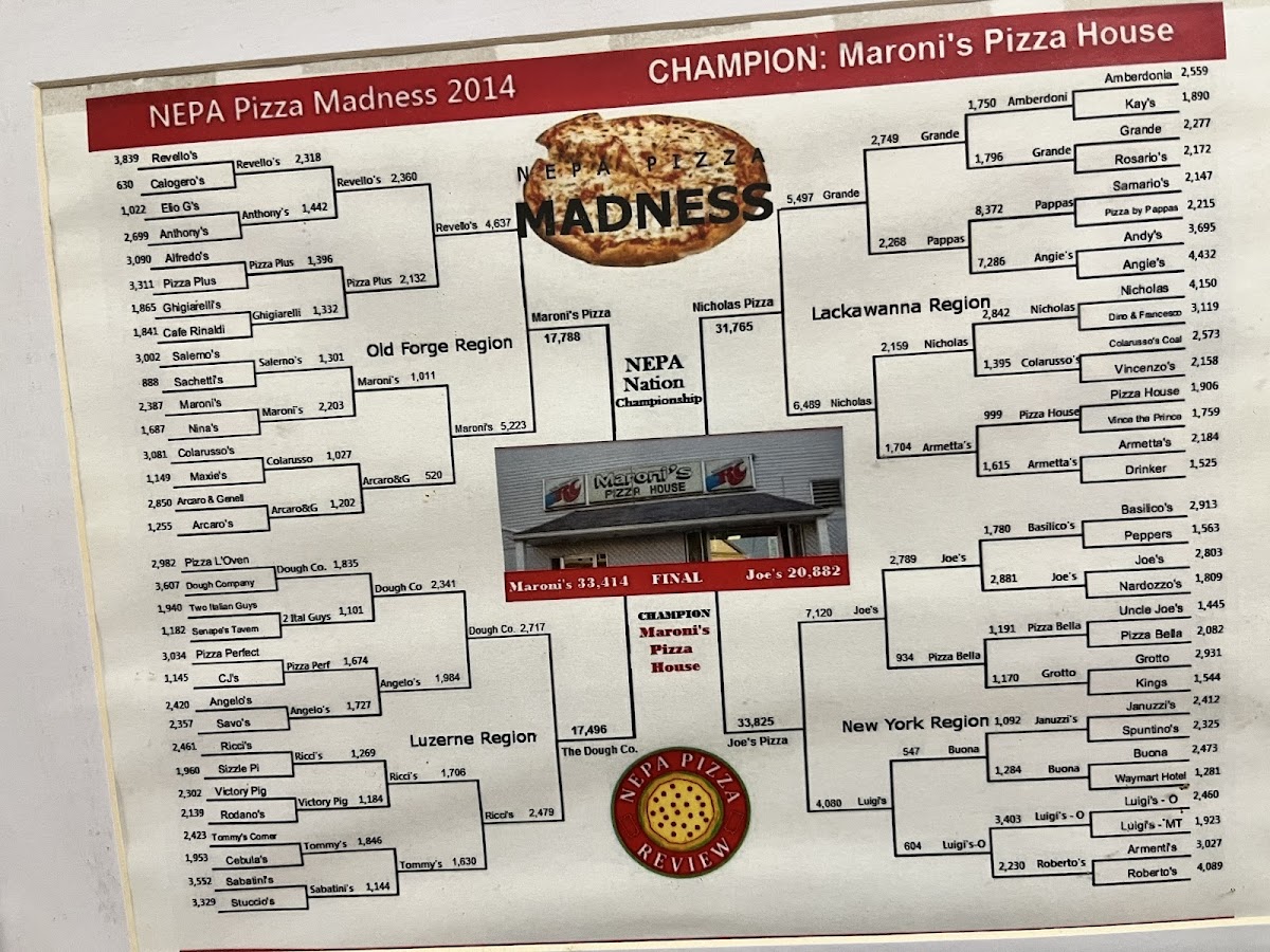 Menu Maroni's Pizza-6