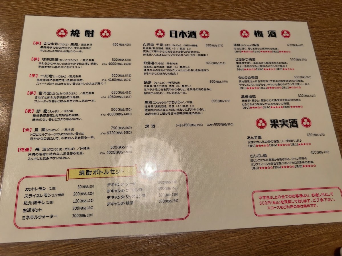 Menu Mitsuishi Farm-7