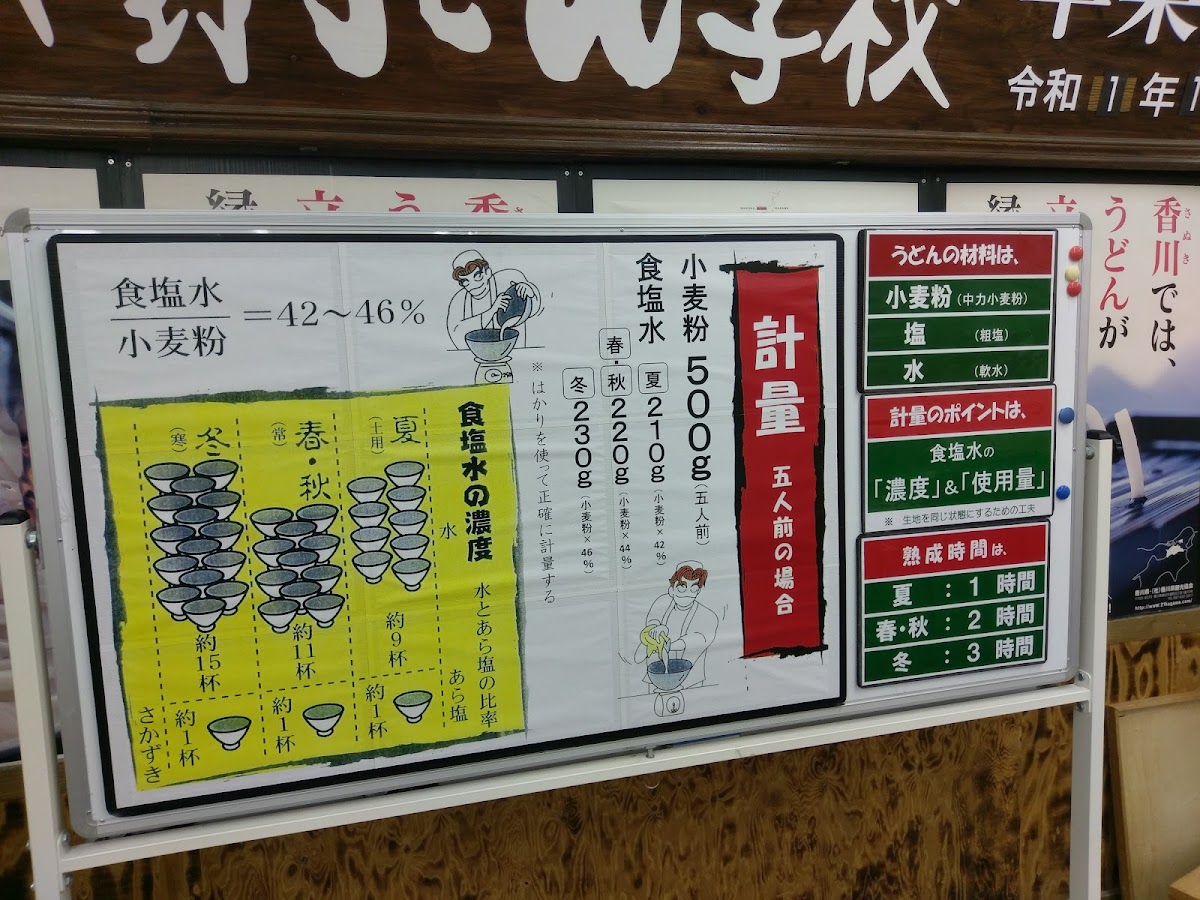 Menu Nakano Udon School Takamatsu-1