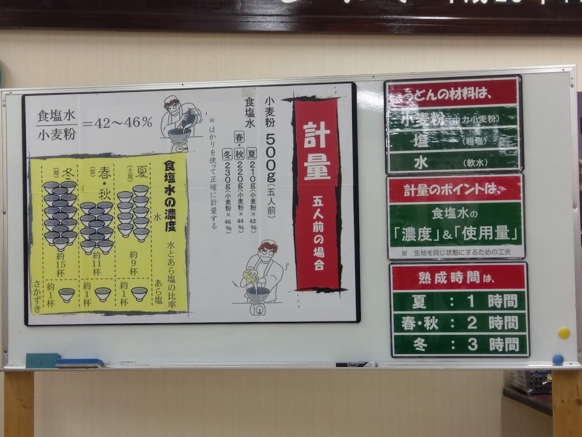 Menu Nakano Udon School Takamatsu-3