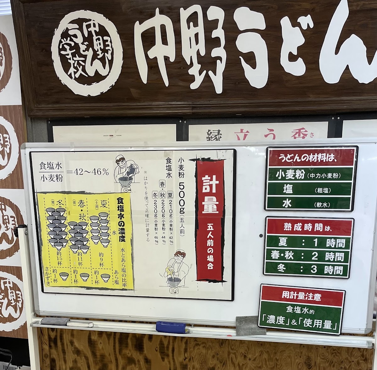 Menu Nakano Udon School Takamatsu-5