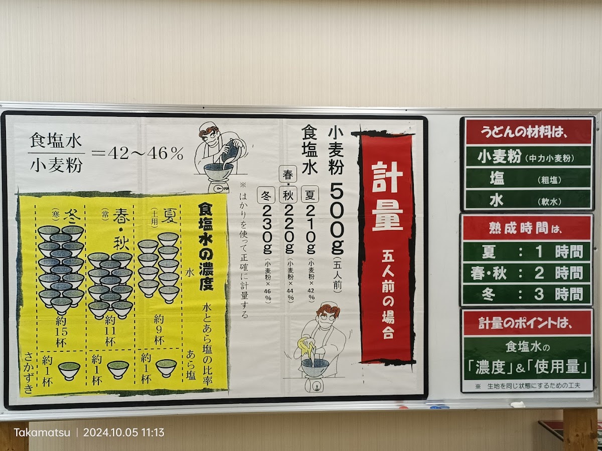 Menu Nakano Udon School Takamatsu-6