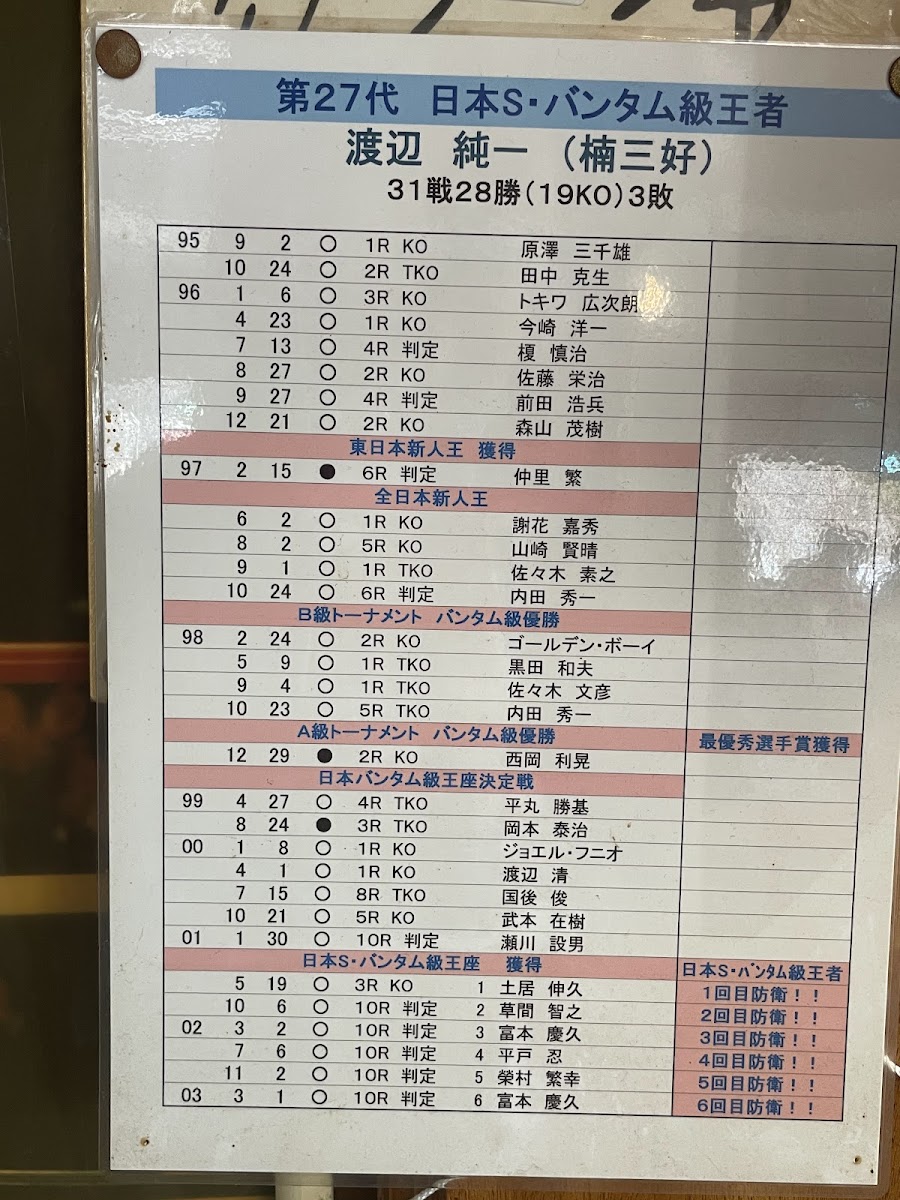 Menu New Akaike-1