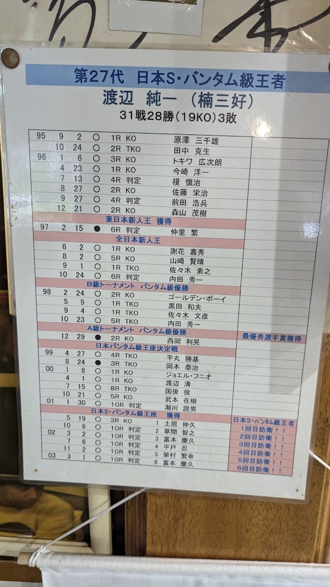 Menu New Akaike-2