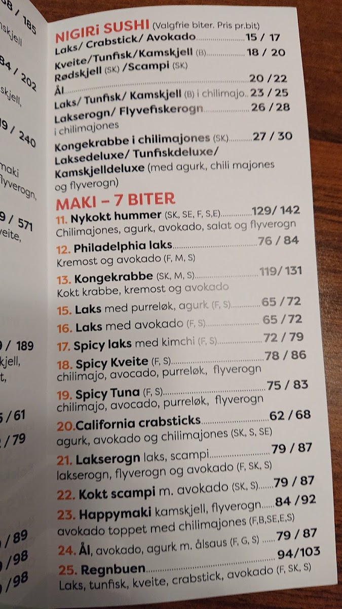 Menu Nishiki Sushi & Wok Stovner As-4