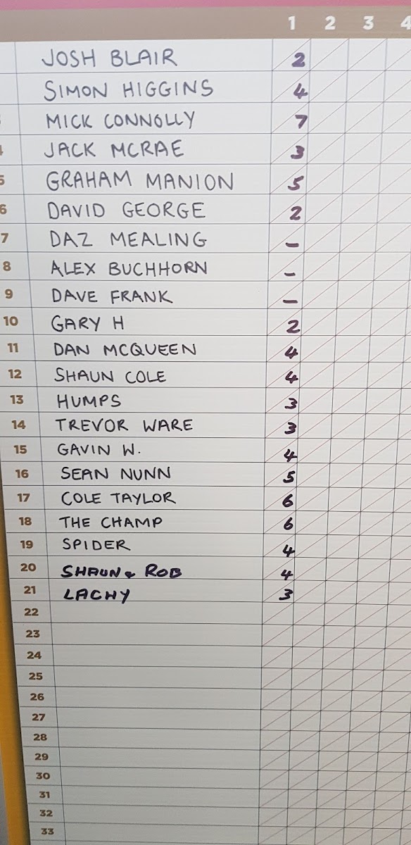 Menu Nobby's Beach Surf Club-7