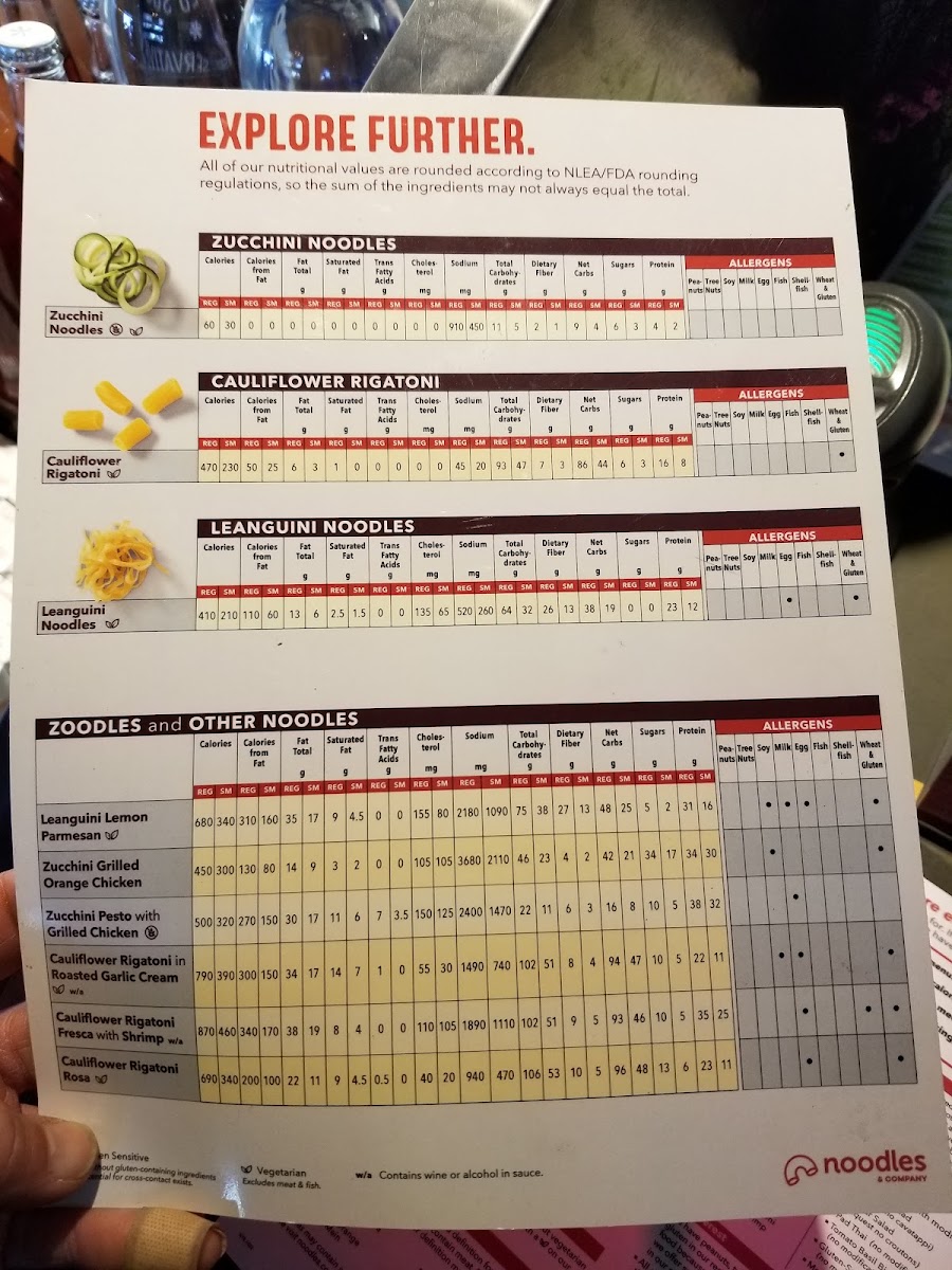 Menu Noodles And Company-2