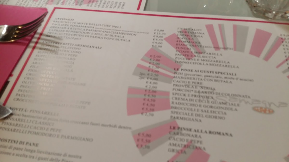 Menu Pinsamore 2.0-9