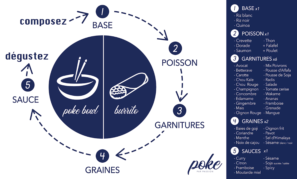 Menu Poke Par Passion-2