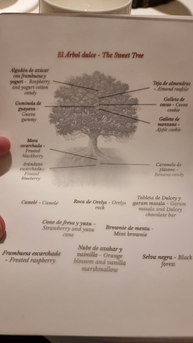 Menu Restaurante El Rincón De Juan Carlos-8