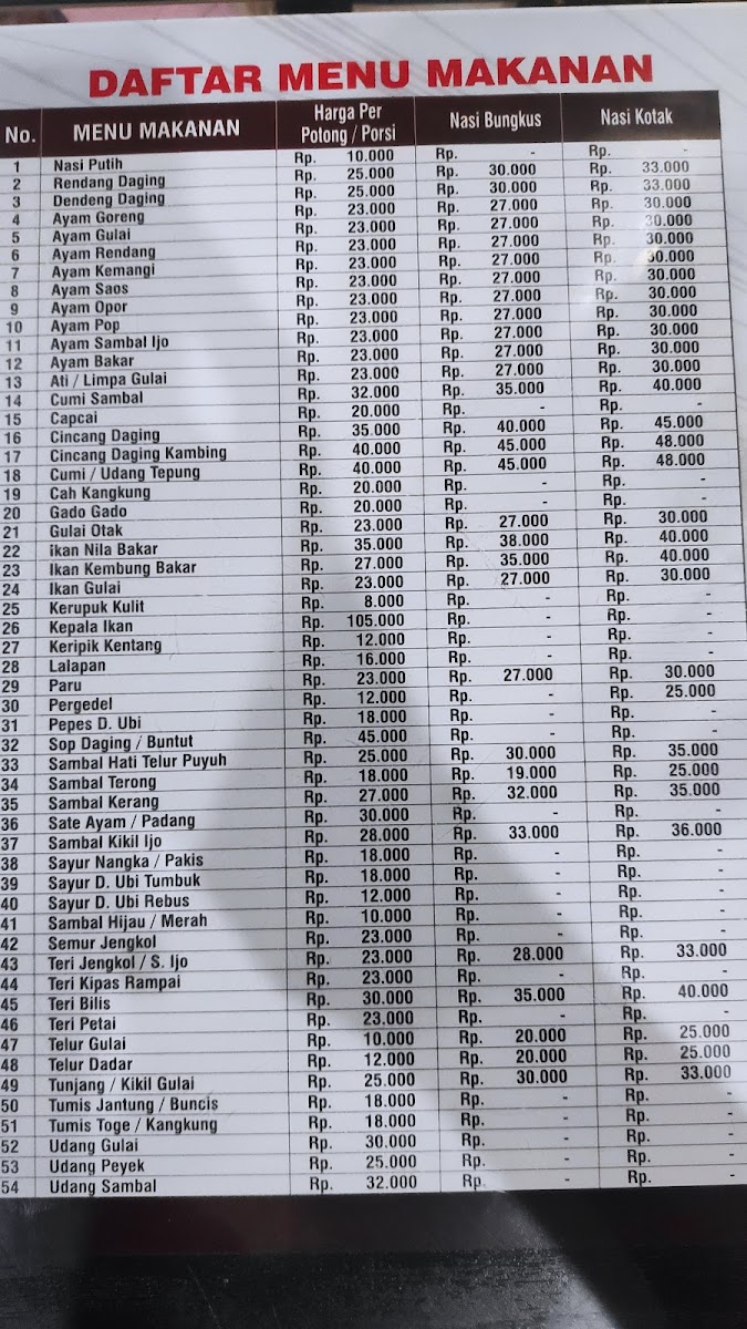 Menu Rm Pangeran Serpong-10