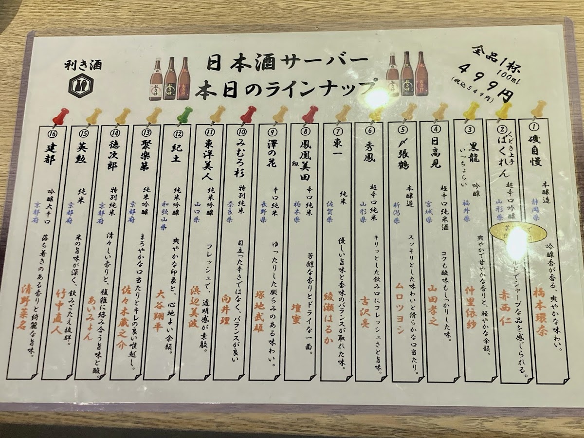 Menu Sake To Sakana To Otokomae Shokudo - Kyoto Station-5