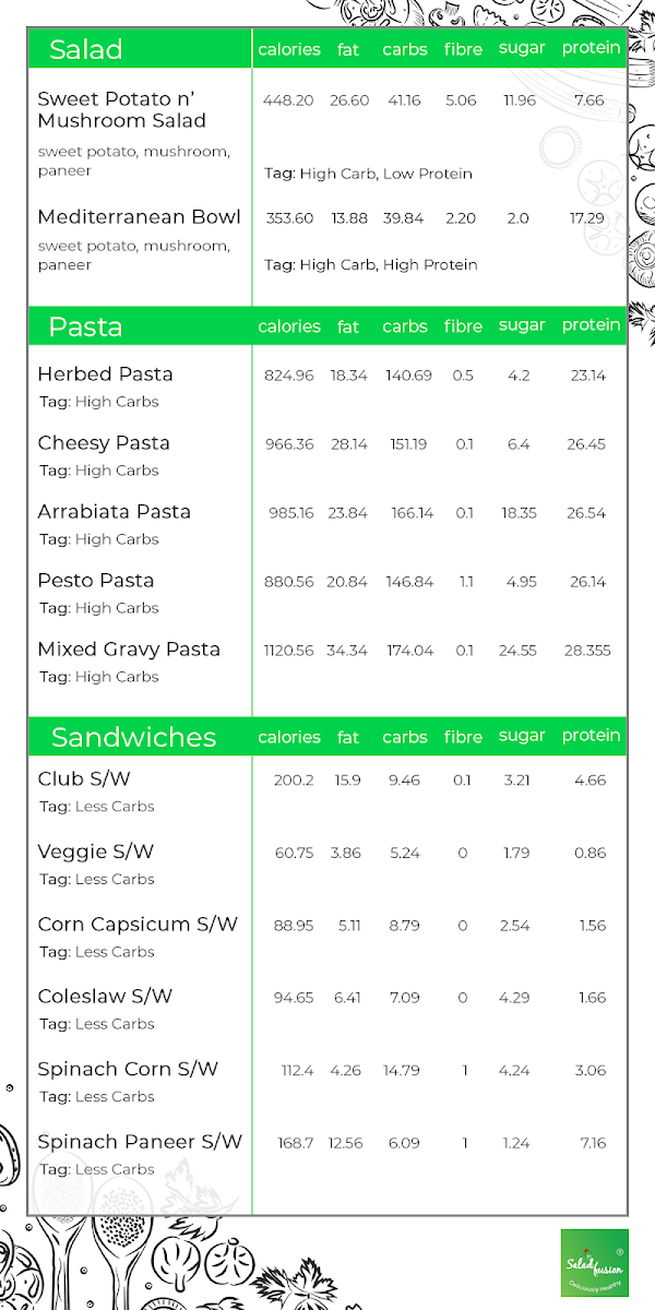 Menu Salad Fusion-7