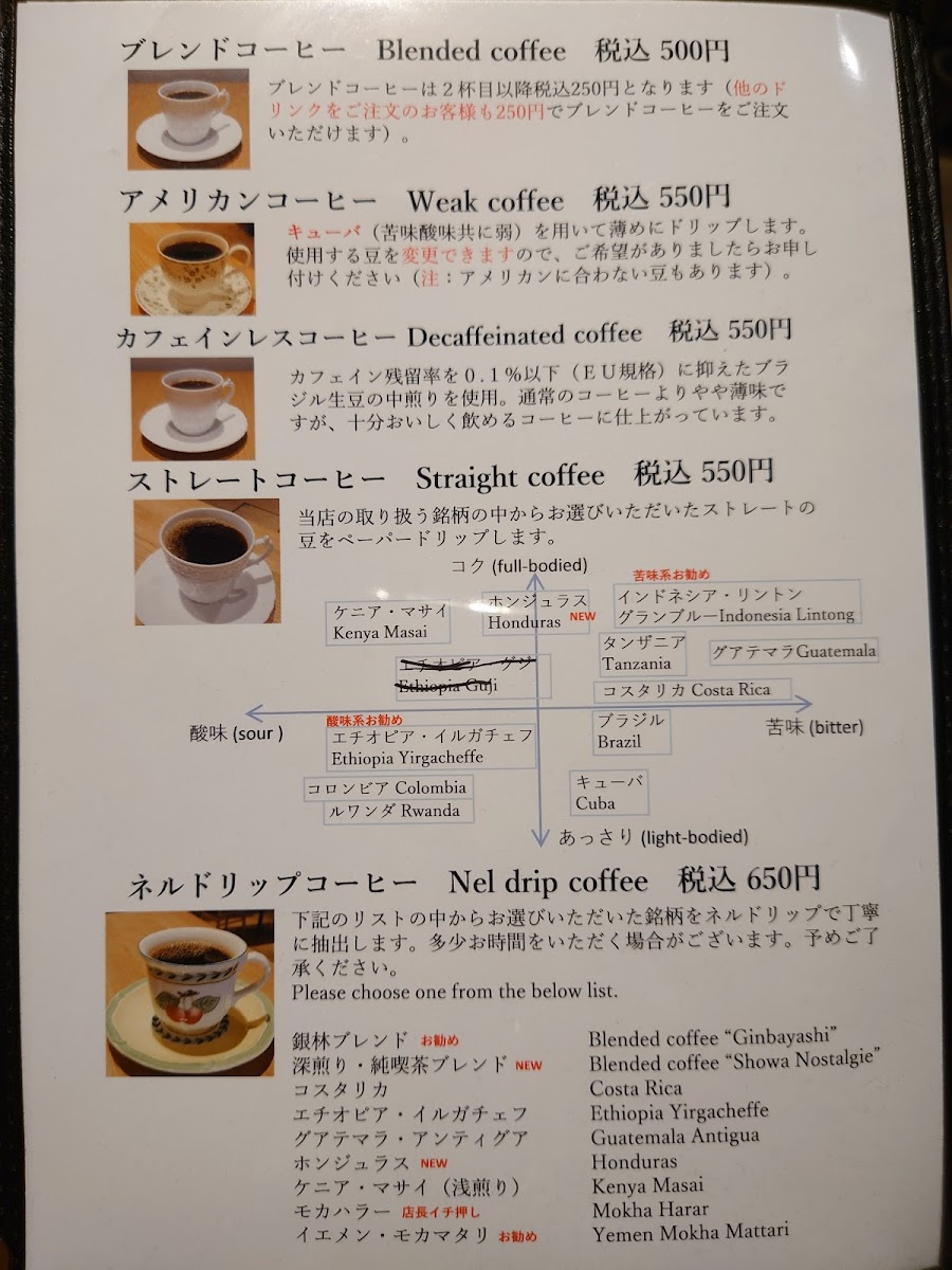 Menu Silverwoods Coffee-8